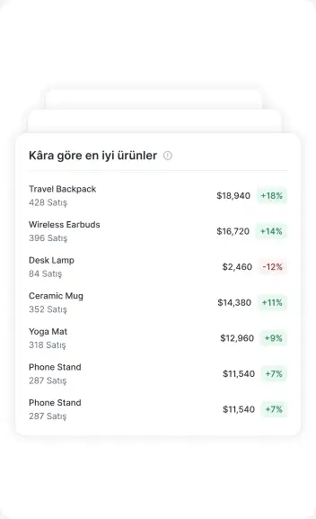 Satılan adet, gelir ve büyüme yüzdesini gösteren kâra göre en iyi ürünler listesi