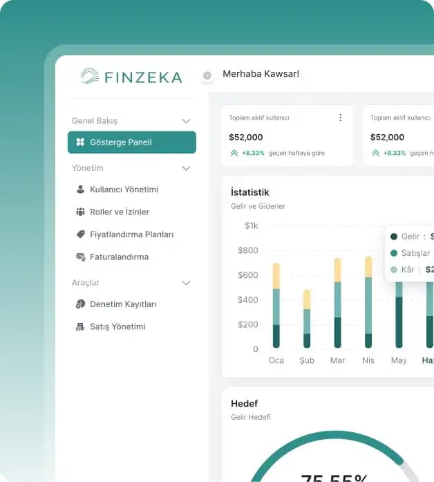 Hedef takibi, bölgeye göre satış ve nakit akışı widget'larını gösteren Finzeka panel önizlemesi
